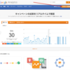 はてなブログにGoogle Analyticsを入れてアクセス解析をする