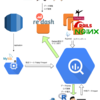 トレタにおけるBigQueryの活用法について