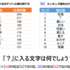 デリヘル嬢の「お店からの紹介文」を計量分析してガチで読む①