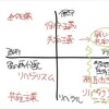 みんなの党の分裂について一言言っておくか。