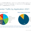 トラフィックの傾向について（データセンタ内で留まるのが7割ほどか）