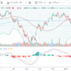 コカ・コーラの決算FY22Q4　　＄KO