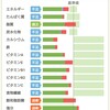 3週間ダイエット6日め！と栄養素の偏りを常備菜で解決する計画