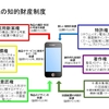 知財戦略中級編　実用新案制度