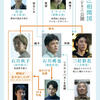03月10日、田中泯(2025)