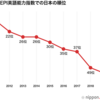 『外国語学習の科学－第二言語習得論とは何か』 外国語習得の羅針盤