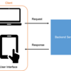 Web Application & Software Architecture 101 ~②Web Architectureとは？~