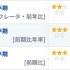 経済指標