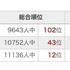 小6第11回育成テスト