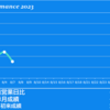 2023/8/7(月)富山第一銀行