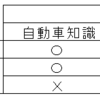 #2　最初はCADスキルから