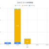 【日報:831日目】本日の決済損益@+4,509円（2021.07.21）