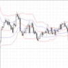 今日のエントリー（AUD/USD  EUR/AUD  EUR/NZD）