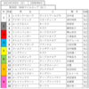 第26回　NHKマイルカップ2021　出走馬表