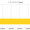 BRINBRIN物語