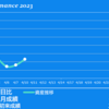 2023/4/10(月)リバウンド