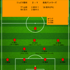 【2024 J1 第26節】ジュビロ磐田 2 - 1 鹿島アントラーズ　有利に試合を進めるも交代カードで流れ一変...逆転負け
