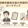 教育訓練休暇給付金の申請手続きロードマップ：会社への伝え方・必要書類チェックリスト