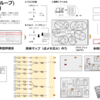 （広義の）KJ法の全体像