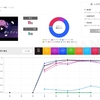 「夜に駆ける」「香水」が他の動画発ヒット曲よりステップアップ出来た理由は？ 6月29日付ビルボードジャパンソングスチャートから考える