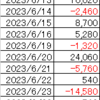 23年6月収支