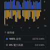 Powerwall エネルギーデータ