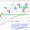 日経２２５先物　セミナー実績　2013/1/28　