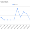  2022年1月17日週のトラリピCFDの利益は-165円でした