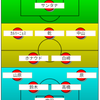 【エスパルス】磐田戦予想スタメン：静岡ダービーの歴史に刻まれる試合を最高の形で！