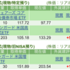 保有銘柄について(2024年2月7日)