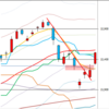 日足　日経２２５先物・ダウ・ナスダック　２０１８／６／５