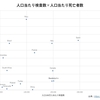 【コロナ感染状況 国際比較_200904時点】