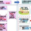 房地产税的【详细假想案】---- 房价将从700万降到100万，顺便能解决一大堆问题