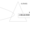 Term Vectors、Multi termvectorsでドキュメント中の単語出現回数を確認(Elasticsearch)