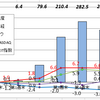 5月の資産運用報告・・・快調！　でもそろそろ息継ぎか