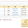 ミッドナイト競輪の時間がきました　本日はどうだろう