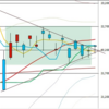 日足　日経２２５先物・ダウ・ナスダック　２０２０年７月６日　