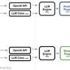 FPGAs Beating GPUs at LLM Inference: Say What?!?