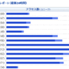 はてブ数100users以上でどれくらいのアクセス数になるか実際に見てみよう[はてなカウンター晒し]