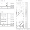 ホントに、国会図書館には3000万冊もあるのか？