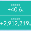 【160円突破＆問題児2銘柄急騰】ドル円アタック成功も合わせFANG＋に稲妻が輝いた！