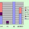 プロジェクタとOHPと紙資料と