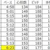 金沢マラソン2017反省（回顧）