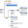 XML Schema 1.1とXerces，Saxon