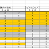 モンハンライズ　サンブレイク最強武器決定戦！！(Ver.11.0.2)