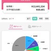 配当金が月６万円になりました│PF紹介と感想