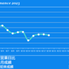 2023/8/18(金)PTSでスト安なんよな