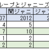 ジャニーズWESTと8周年目を過ごして