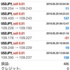 初めての遭難、そして脱出 2019/05/29の収益