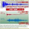「人工地震」は75年前に米が確立している軍事技術